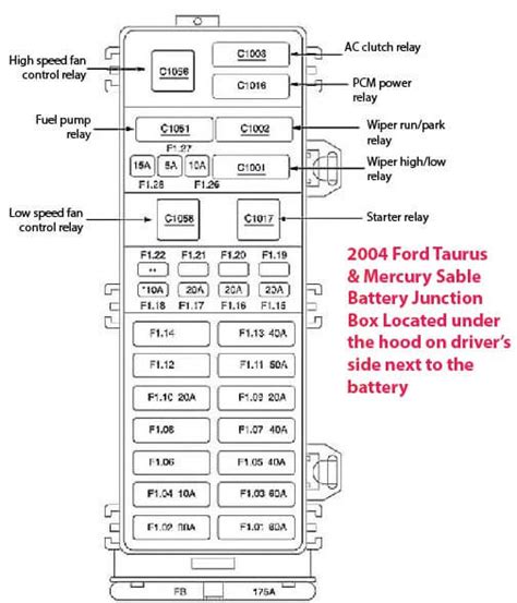 02 ford taurus battery junction box diagram|2004 Taurus Fuse Box Diagram: Exploring the Fuse .